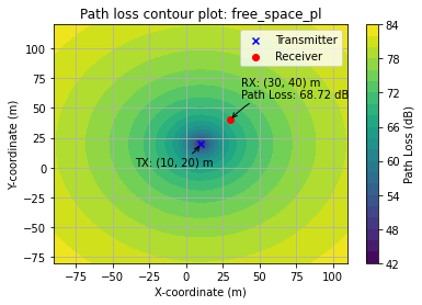 Example output plot